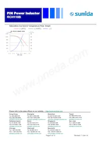 RCH110BNP-821K Datasheet Page 5