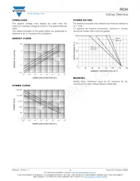 RCH50S680R0JS06 Datasheet Pagina 4