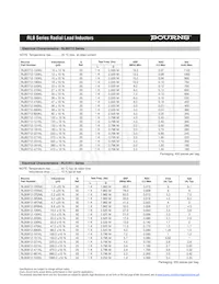 RLB1314-102K Datasheet Page 5