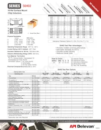 S0402-8N2F3S Datasheet Copertura