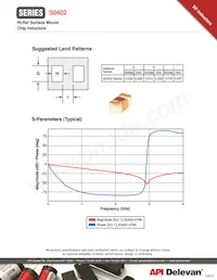 S0402-8N2F3S Datasheet Page 2