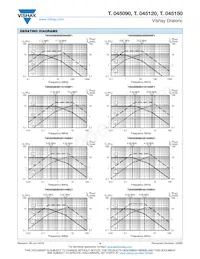 TC045150WJ30133BH1 Datasheet Pagina 4