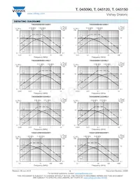 TC045150WJ30133BH1 Datasheet Pagina 5