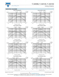 TC045150WJ30133BH1 Datasheet Pagina 6