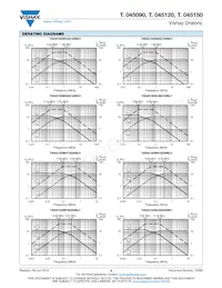 TC045150WJ30133BH1 Datasheet Pagina 8