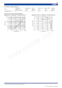 TCM0806T-060-2P-T200數據表 頁面 3