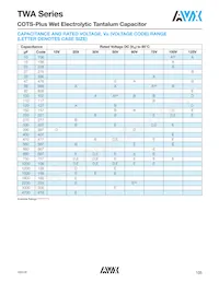 TWAE227K100CBSZ0000 Datasheet Page 3