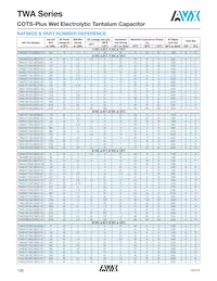 TWAE227K100CBSZ0000 Datasheet Page 4