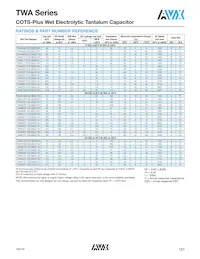TWAE227K100CBSZ0000 Datasheet Page 5