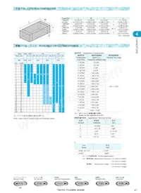 UMK107CK1R5CZ-T Datasheet Pagina 2