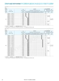 UMK107CK1R5CZ-T Datasheet Pagina 3