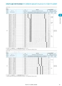 UMK107CK1R5CZ-T Datasheet Pagina 4