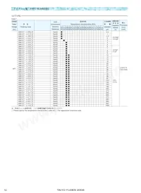 UMK107CK1R5CZ-T Datasheet Pagina 5