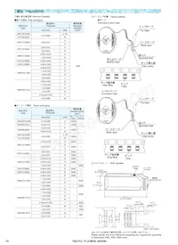 UMK107CK1R5CZ-T Datasheet Pagina 6