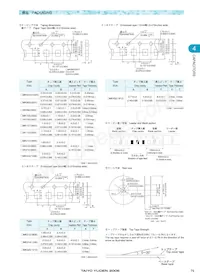 UMK107CK1R5CZ-T Datasheet Pagina 7