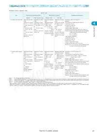 UMK107CK1R5CZ-T Datasheet Pagina 10