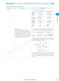 UMK107CK1R5CZ-T Datasheet Pagina 12