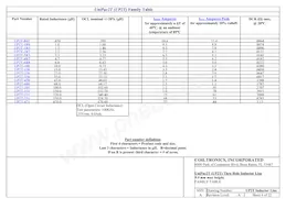 UP2T-821-R Datasheet Copertura