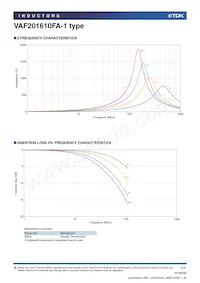 VAF201610FA-841-1 Datenblatt Seite 2