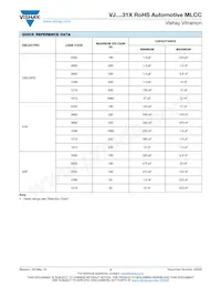 VJ1210A332FFBAT Datasheet Pagina 2