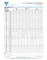 VJ1210A332FFBAT Datasheet Pagina 4