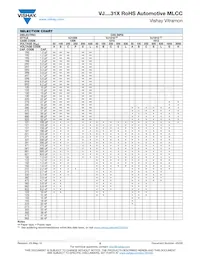 VJ1210A332FFBAT Datasheet Page 5