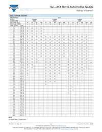 VJ1210A332FFBAT Datasheet Pagina 6