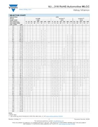 VJ1210A332FFBAT Datasheet Page 7