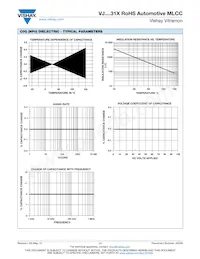 VJ1210A332FFBAT Datasheet Page 11