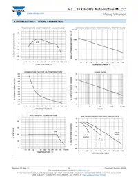 VJ1210A332FFBAT Datasheet Pagina 12