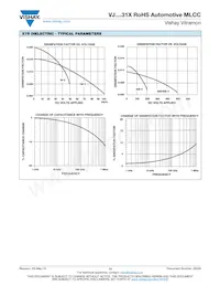 VJ1210A332FFBAT Datasheet Pagina 13