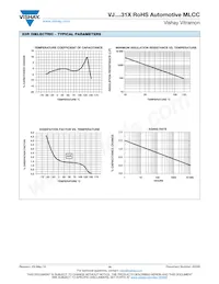 VJ1210A332FFBAT Datasheet Pagina 14