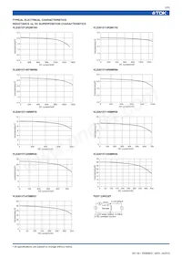 VLS3015T-100MR70 Datasheet Pagina 2