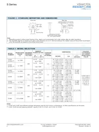 Y0103522K000V9L Datasheet Pagina 2