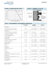 Y0103522K000V9L Datasheet Page 3