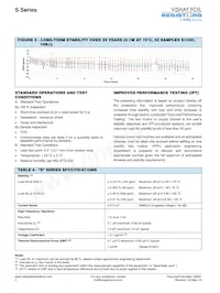 Y0103522K000V9L Datasheet Pagina 4