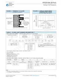 Y1685V0001TT49R Datasheet Pagina 3