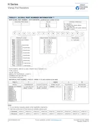 Y17331M84000S0L Datasheet Page 4