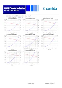 0410CDMCBDS-4R7MC Datasheet Page 2