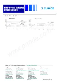 0410CDMCBDS-4R7MC Datasheet Page 3