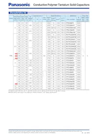 10TPE220MIL Datenblatt Seite 2