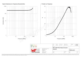 744761227C Datasheet Pagina 2