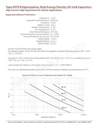 947D421K112AJGSS Datasheet Pagina 6