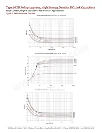 947D421K112AJGSS Datasheet Pagina 7