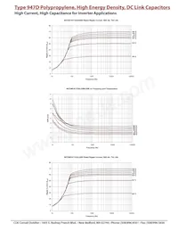 947D421K112AJGSS Datasheet Pagina 8