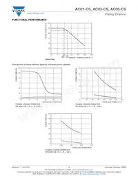 AC050000B5609J6BCS Datasheet Page 4