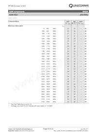 B39232B9628P810 Datasheet Pagina 8