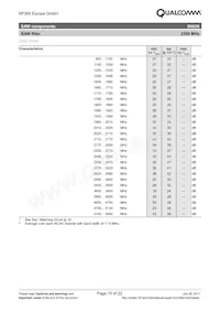 B39232B9628P810 Datasheet Pagina 10