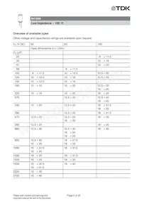 B41858D7158M000 Datasheet Pagina 7