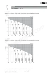 B41858D7158M000 Datasheet Pagina 15